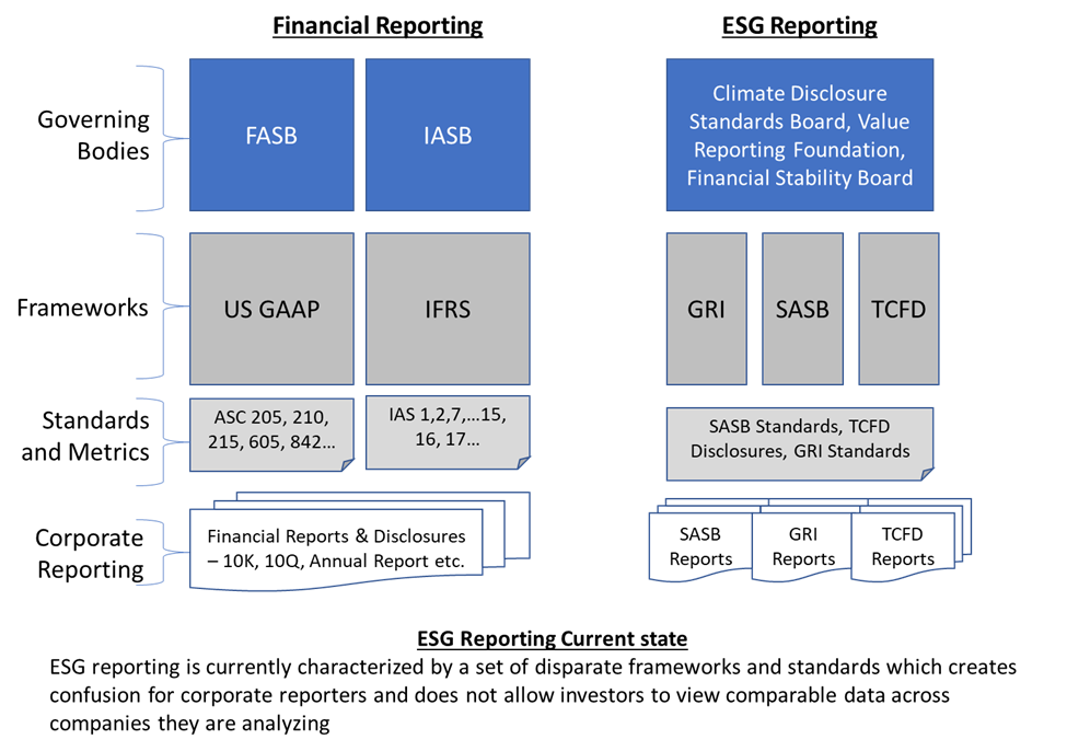 esg reporting standards