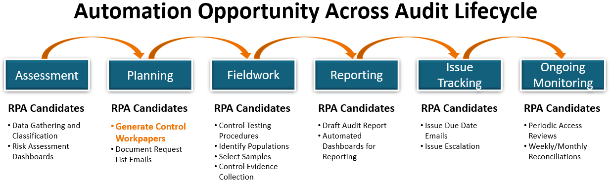 automated workpapers