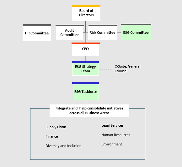 esg governance framework 2