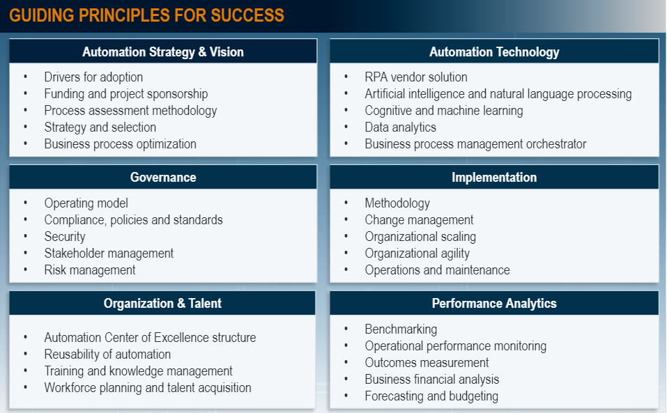 intelligent automation strategy principles