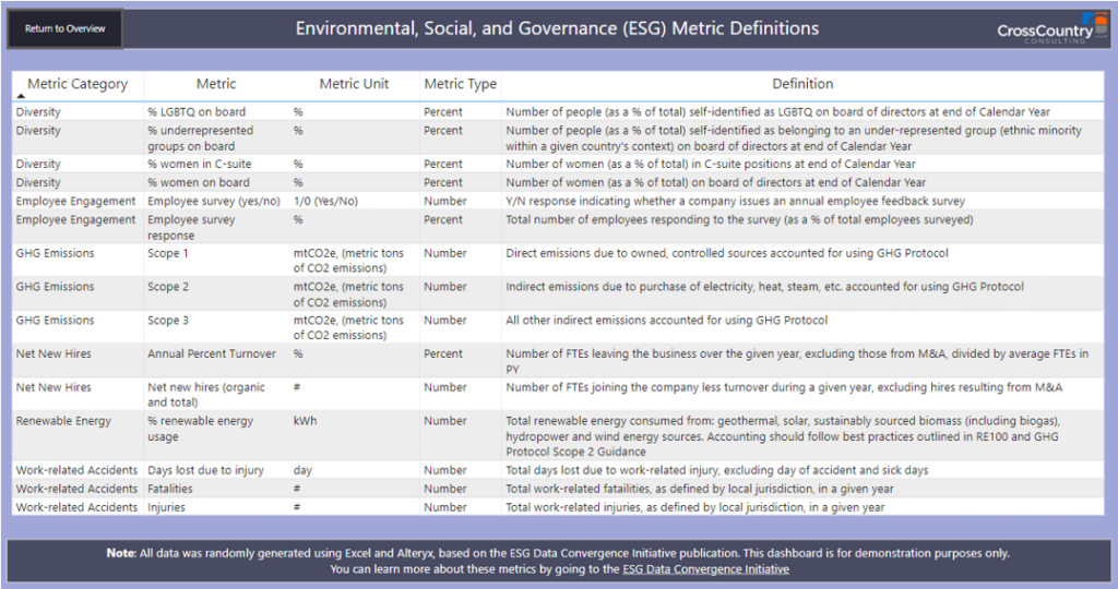 private equity esg metrics