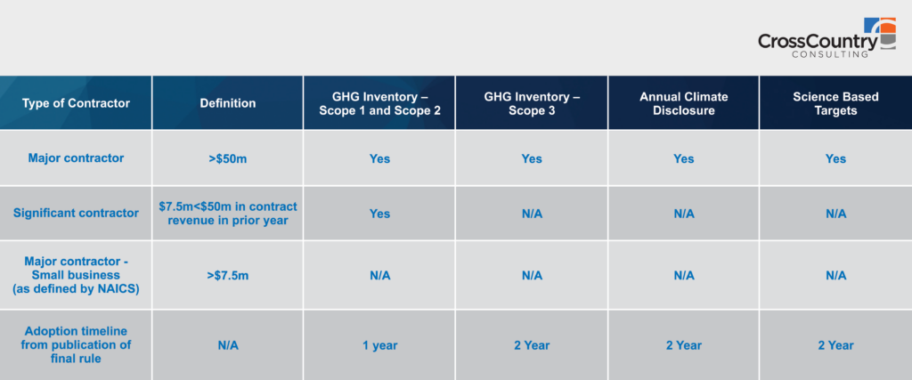 federal contractor esg rules