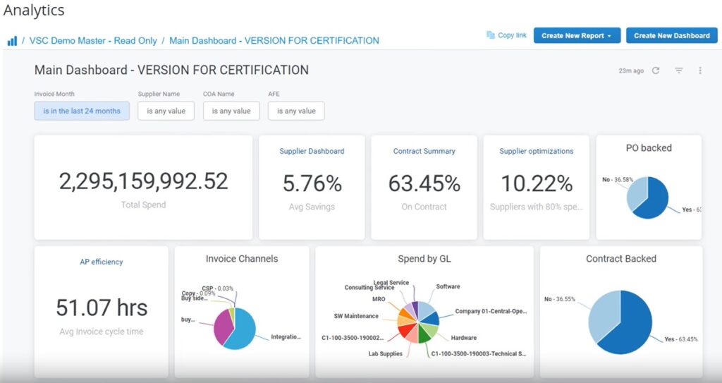 spend analytics dashboard and analytics technology solution