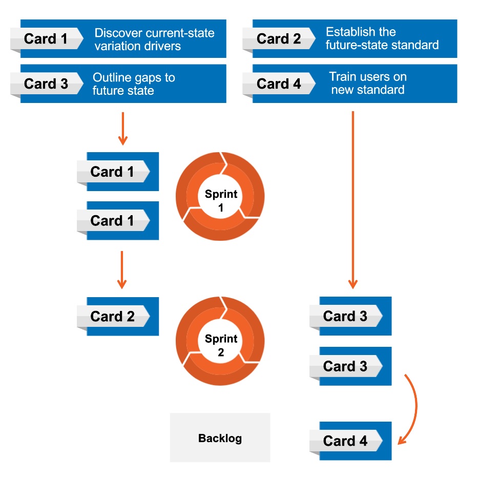 finance transformation accounts payable optimization process and workflow