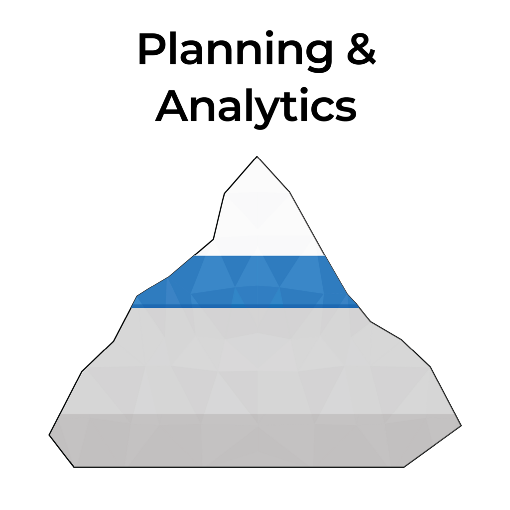 Biovell 's Iceberg Framework - Planning & Analytics section